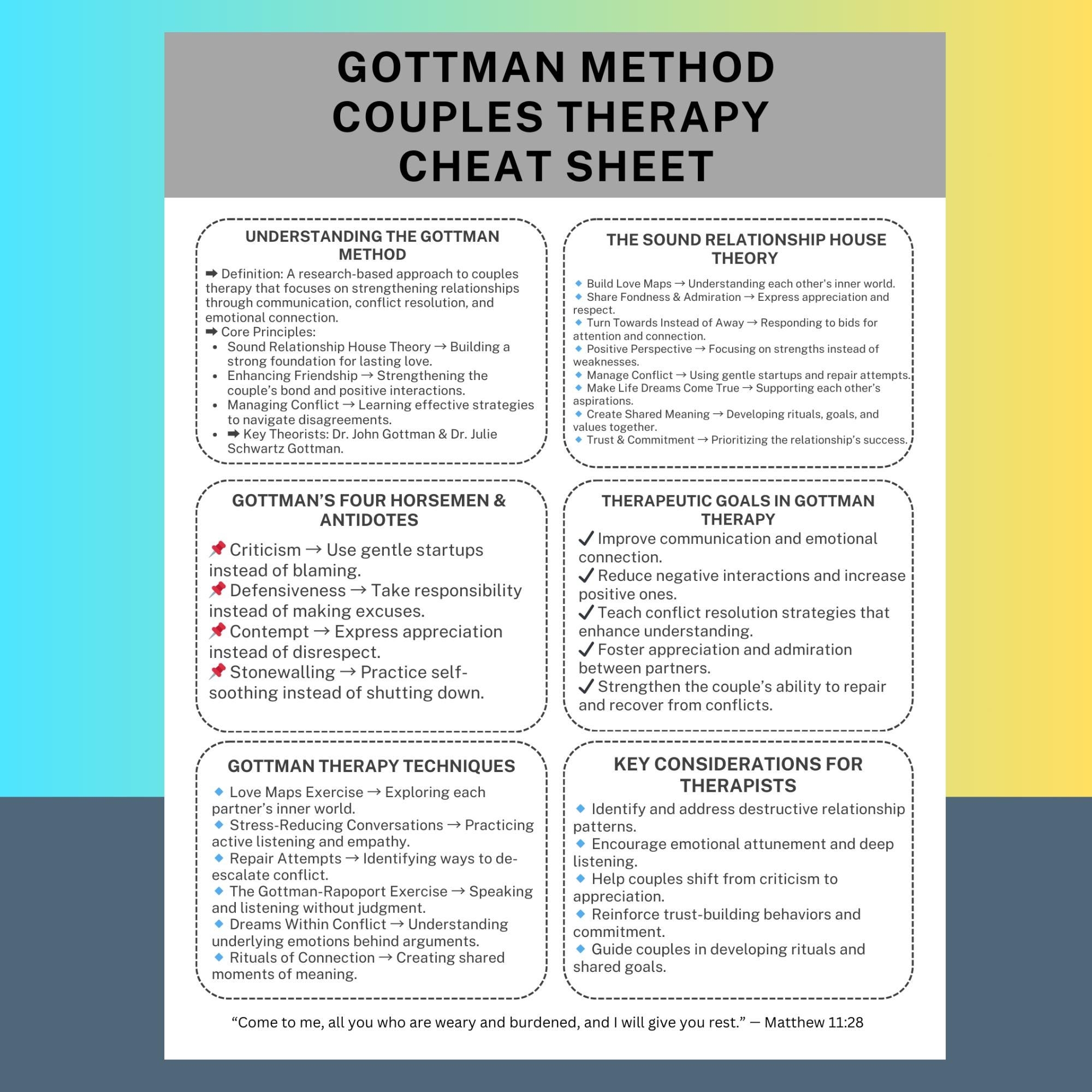 Gottman Method Couples Therapy Cheat Sheet Marriage Counseling Guide Relationship Therapy Printable Communication Tools Gottman Guide Helper Etsy Ireland