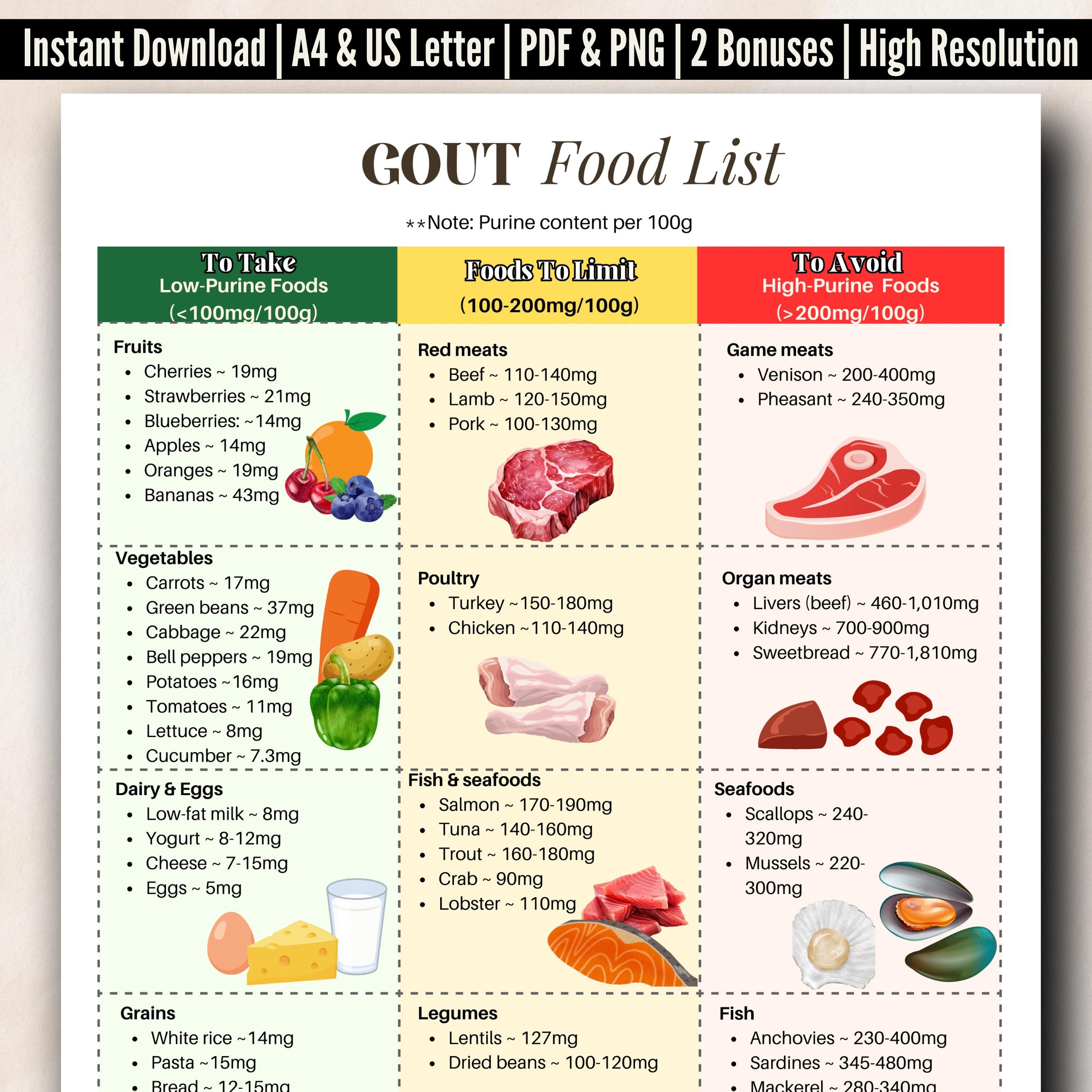 Gout Diet Food List PDF Poster Gout Friendly Food Gout Flare Up Foods Gout Food To Avoid Chart To Manage Gout Symptoms Gout Food Guide Etsy