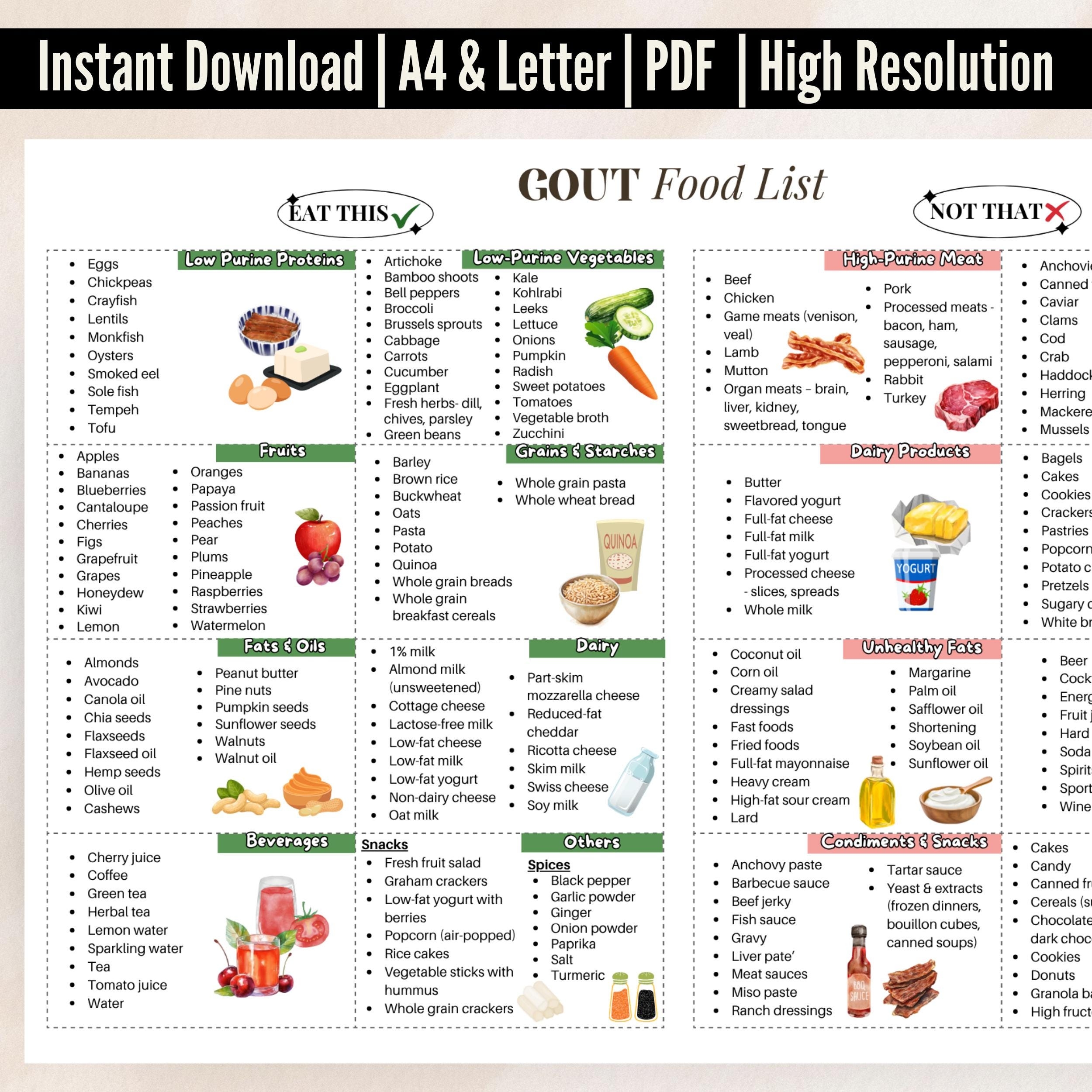 printable gout food list pdf