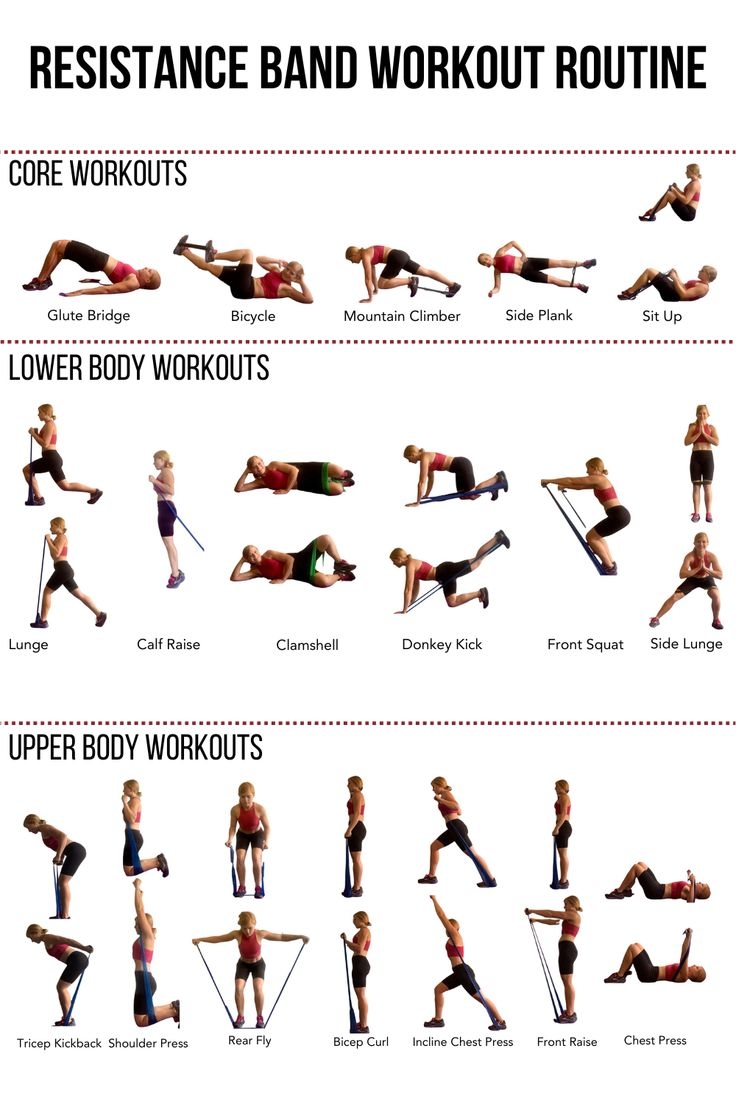  Grab Your FREE Resistance Band Workout Routine Printable Now 