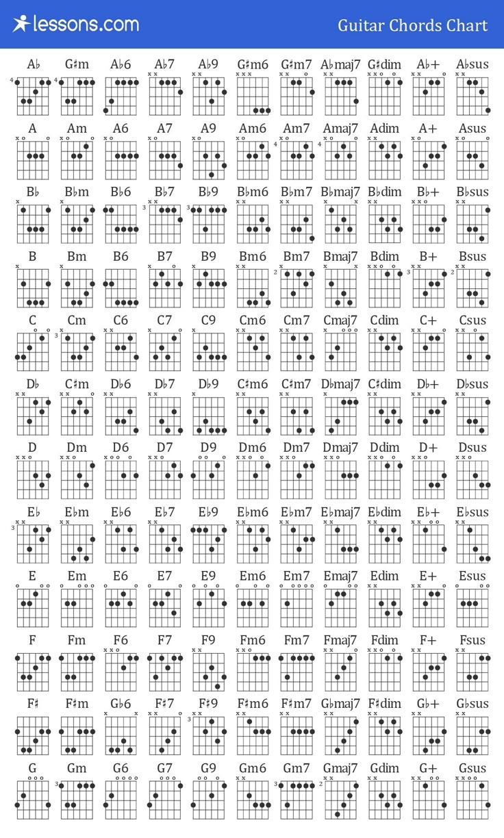 printable guitar chords chart pdf