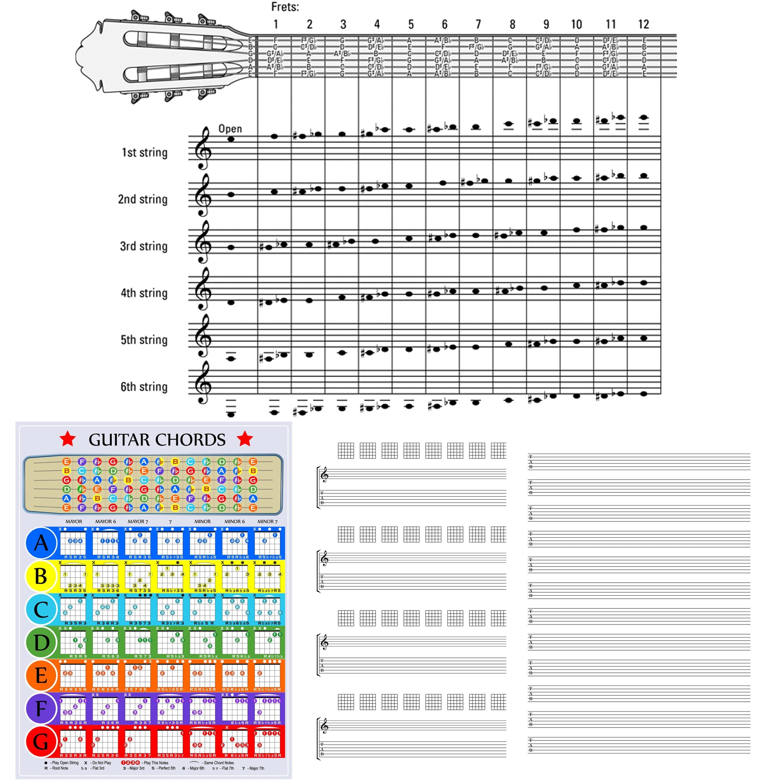 Guitar Sheets Guitar Fretboard Notes Learning Guide Major Minor Chords Scales Composition Blank Sheets Paper Sheets Etsy