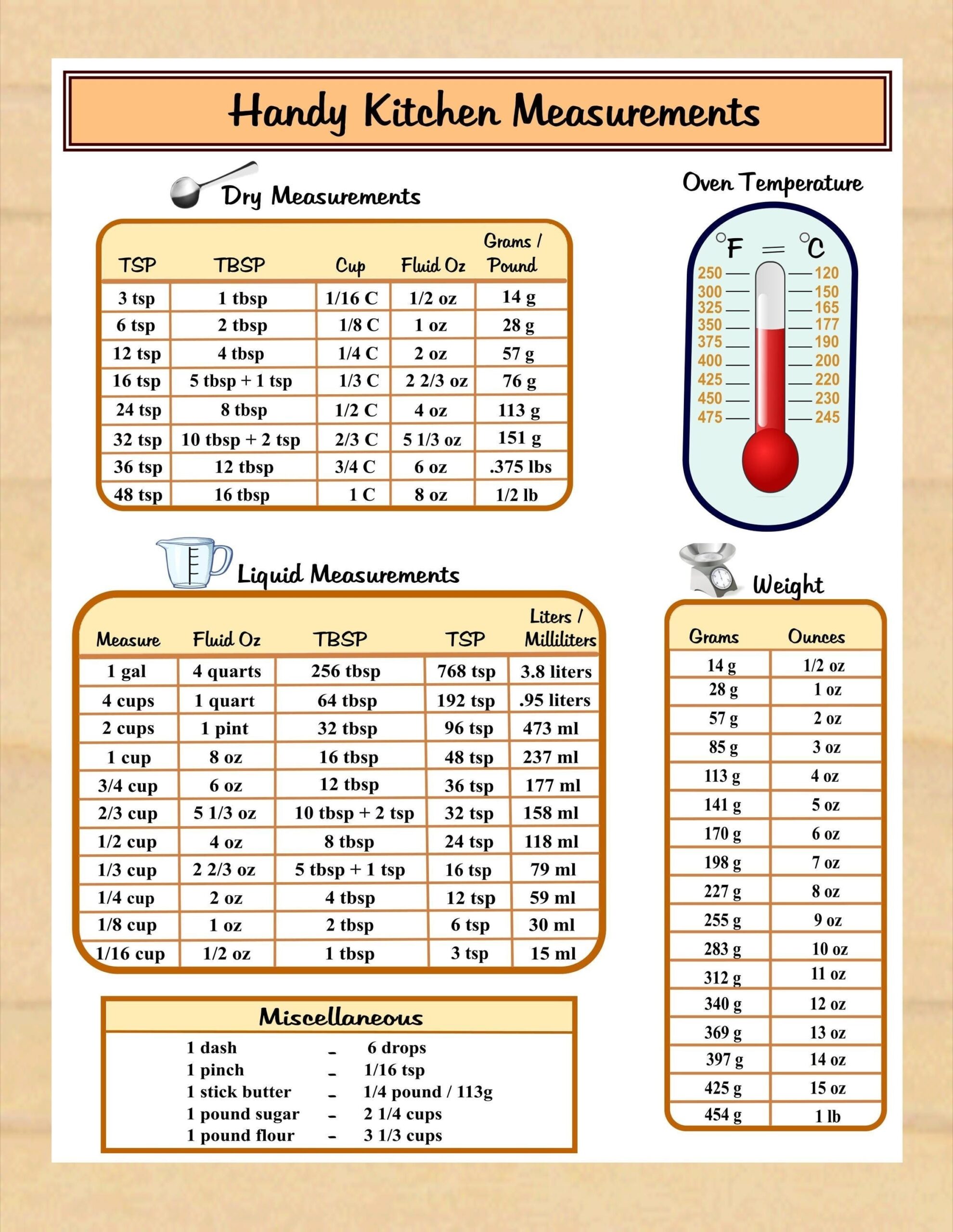 Handy Kitchen Measurements Printable Conversion Chart Cooking Measurements Food Measurements Instant Download Printable PDF Etsy Israel