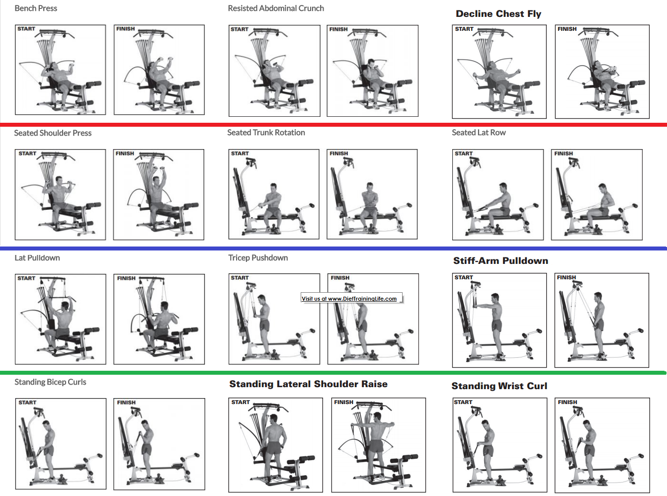 Home Gym Workouts Bowflex Blaze Workout Plan Workout Routine Bowflex Classic Exercises Body Workout Bowflex