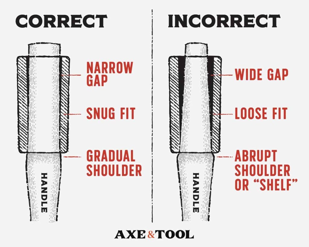 How To Make An Axe Handle A Detailed Guide With Pictures Axe Tool