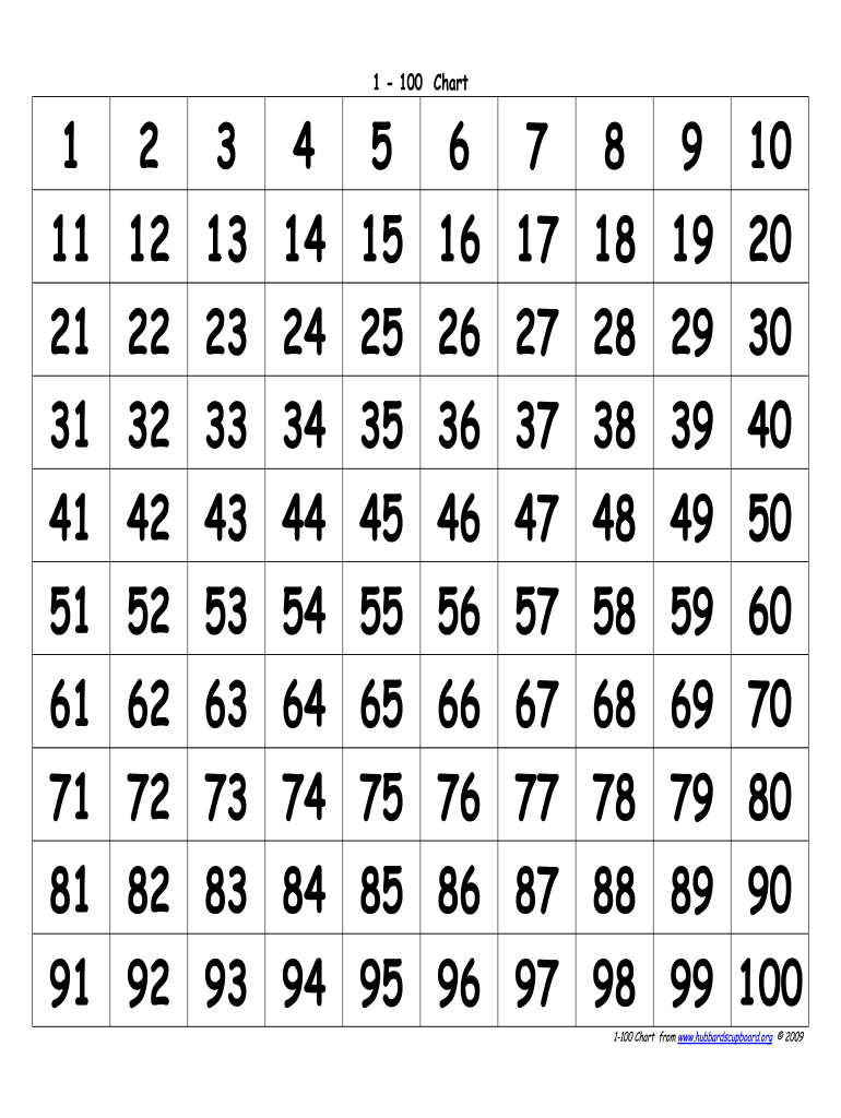 Hundred Chart Pdf Fill Out Sign Online DocHub