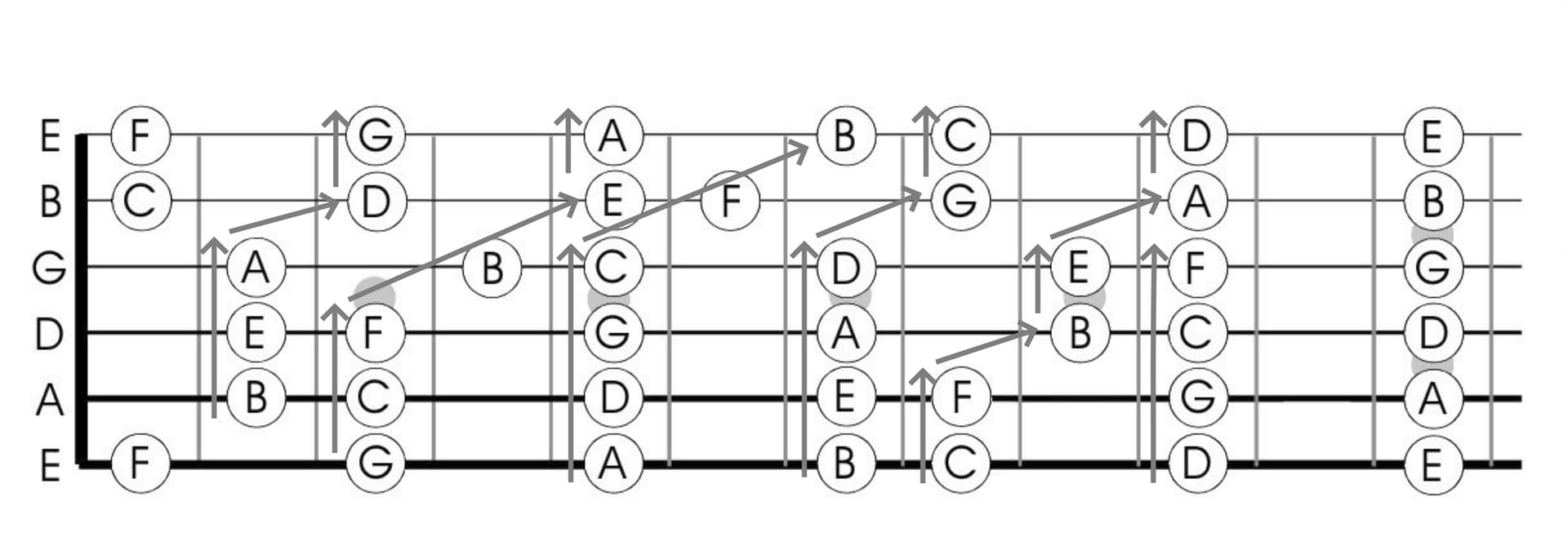 guitar notes on fretboard printable