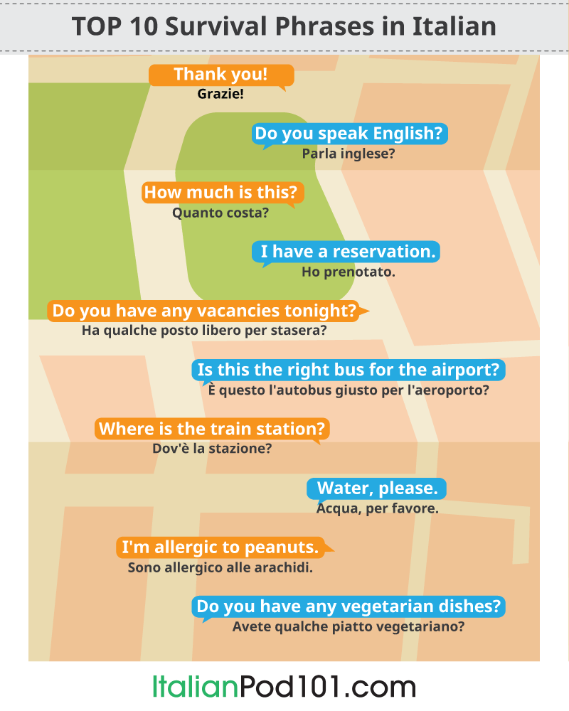 italian phrases for travel printable pdf