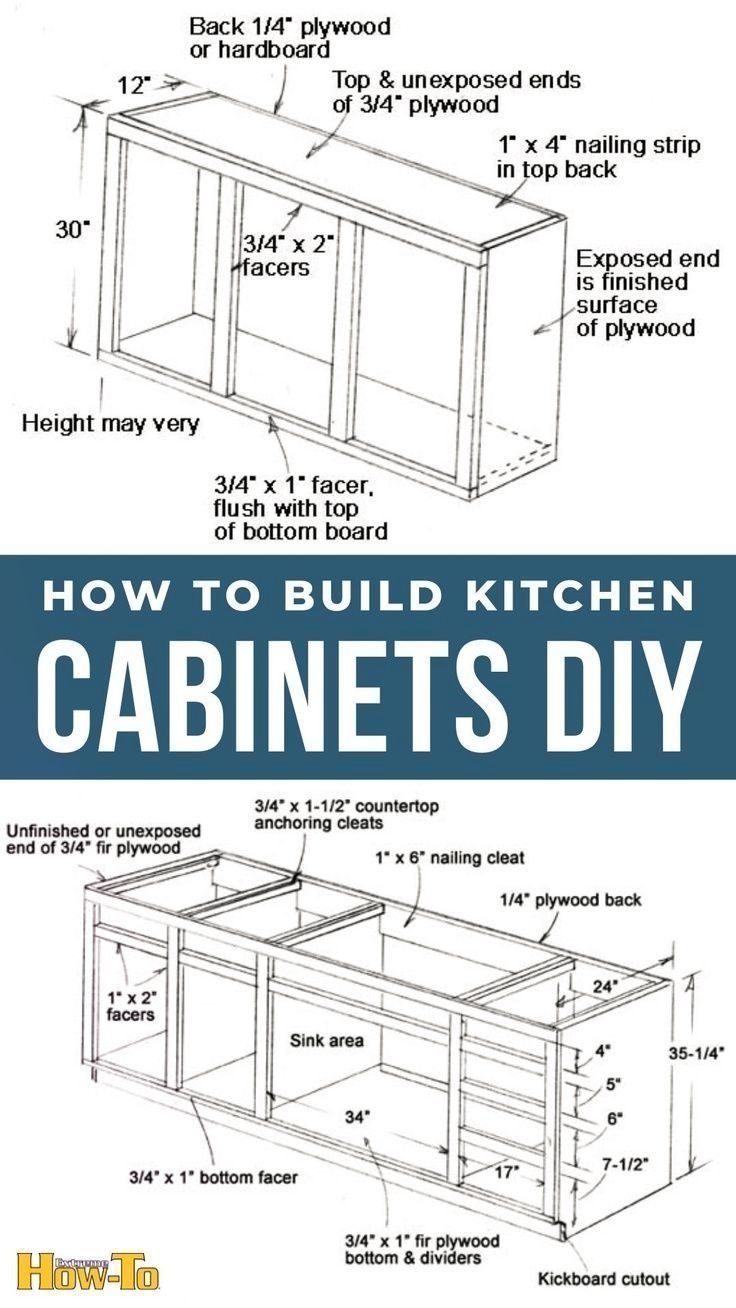 Kitchen Cabinet Case Construction Cabinet Building Basics DIY Woodworking Kitchen Makeover
