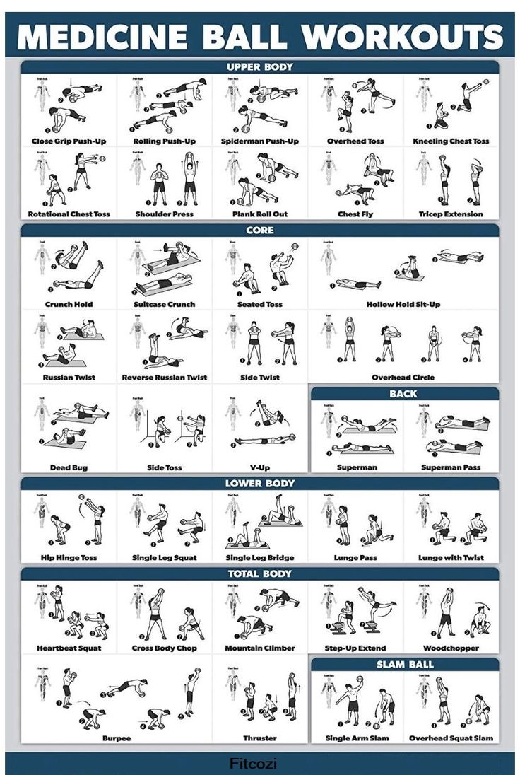 Medicine Ball Workout Chart