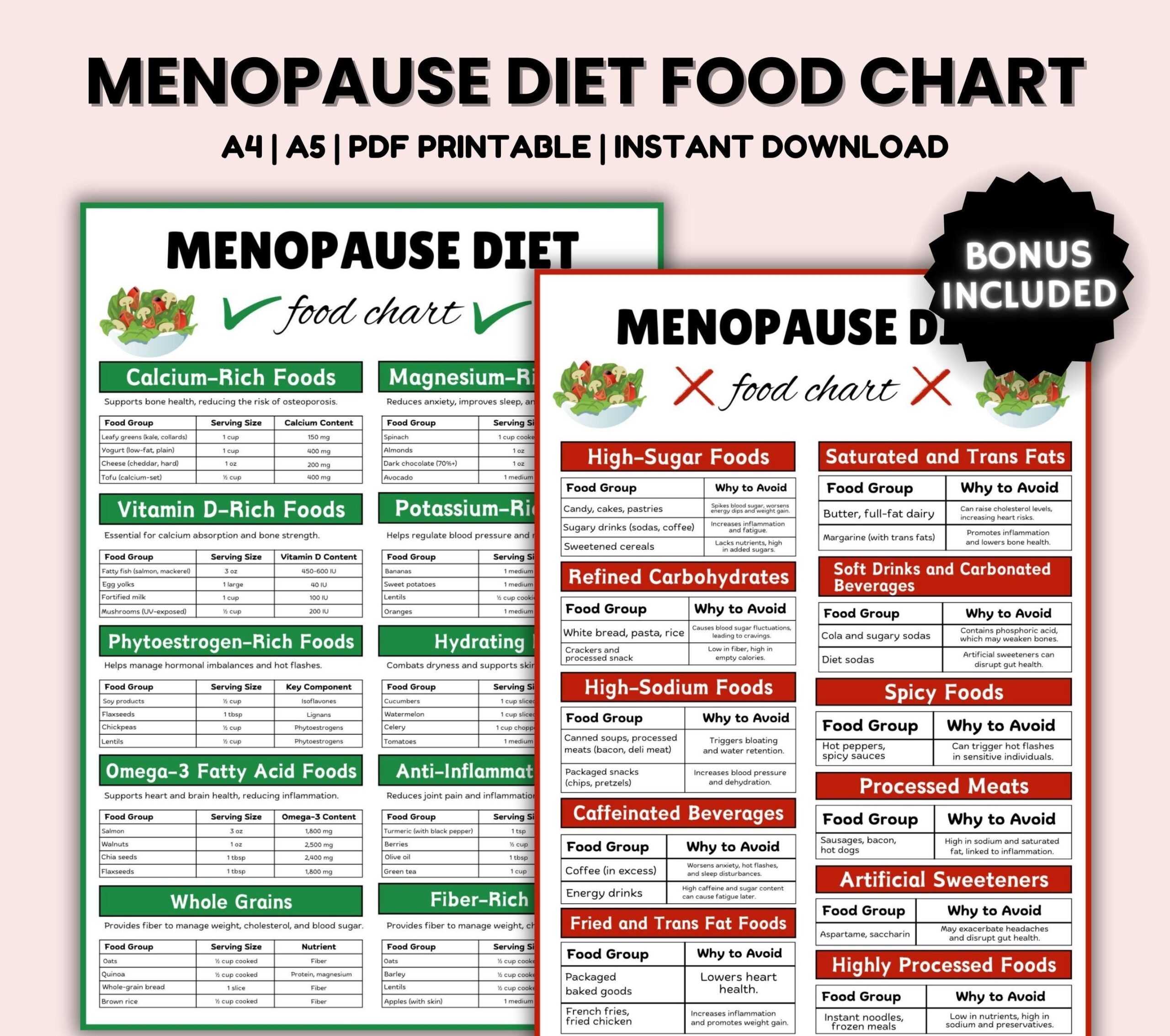Menopause Diet Food List Foods To Help Menopause Symptoms Menopause Friendly Diet List Meal Plan Keto Food List Etsy