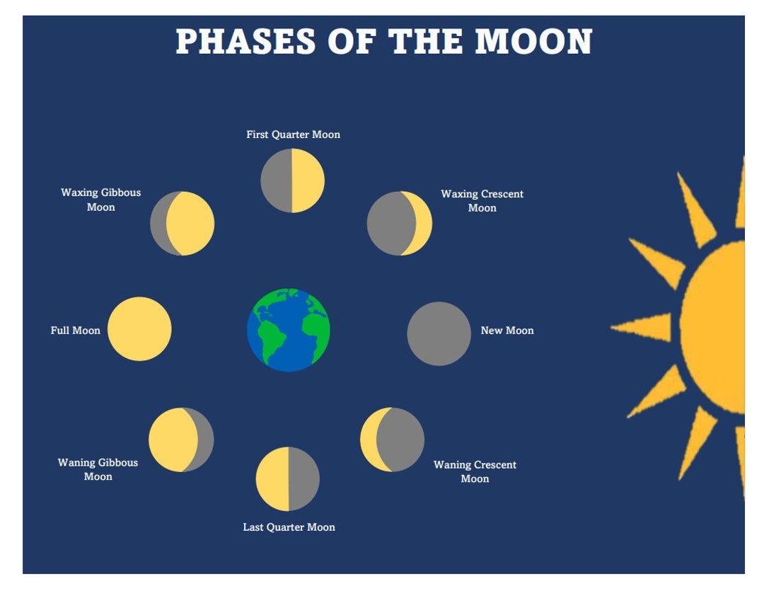 moon phases printable pdf