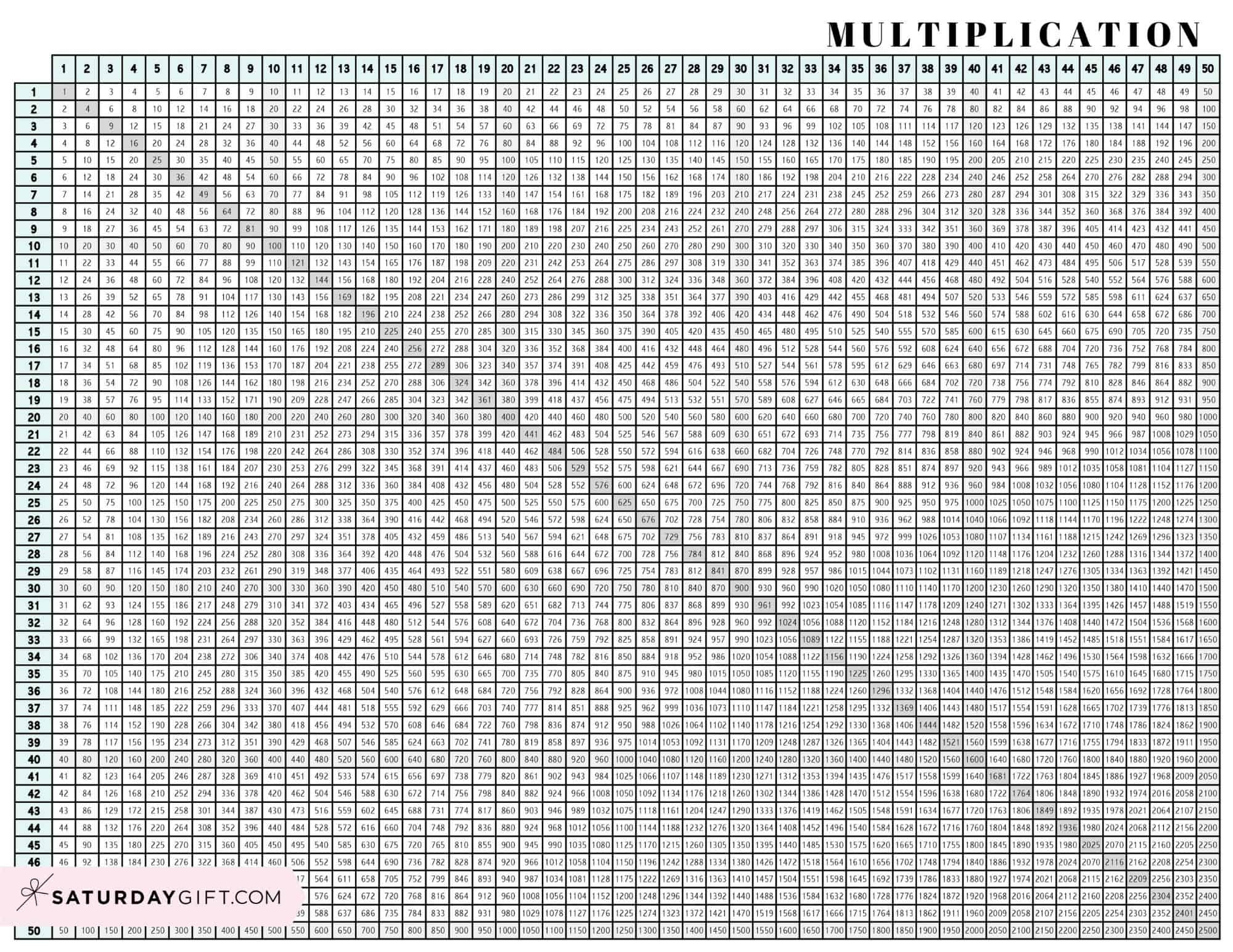 multiplication chart 1 100 printable pdf