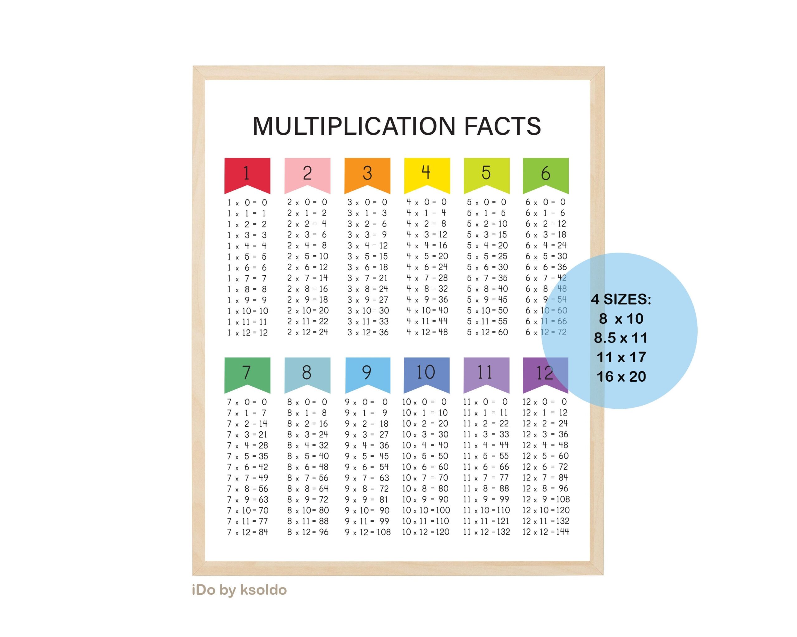 multiplication facts 0-12 printable pdf