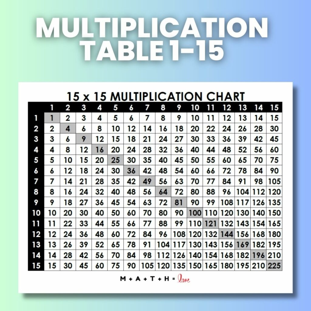 printable multiplication table pdf