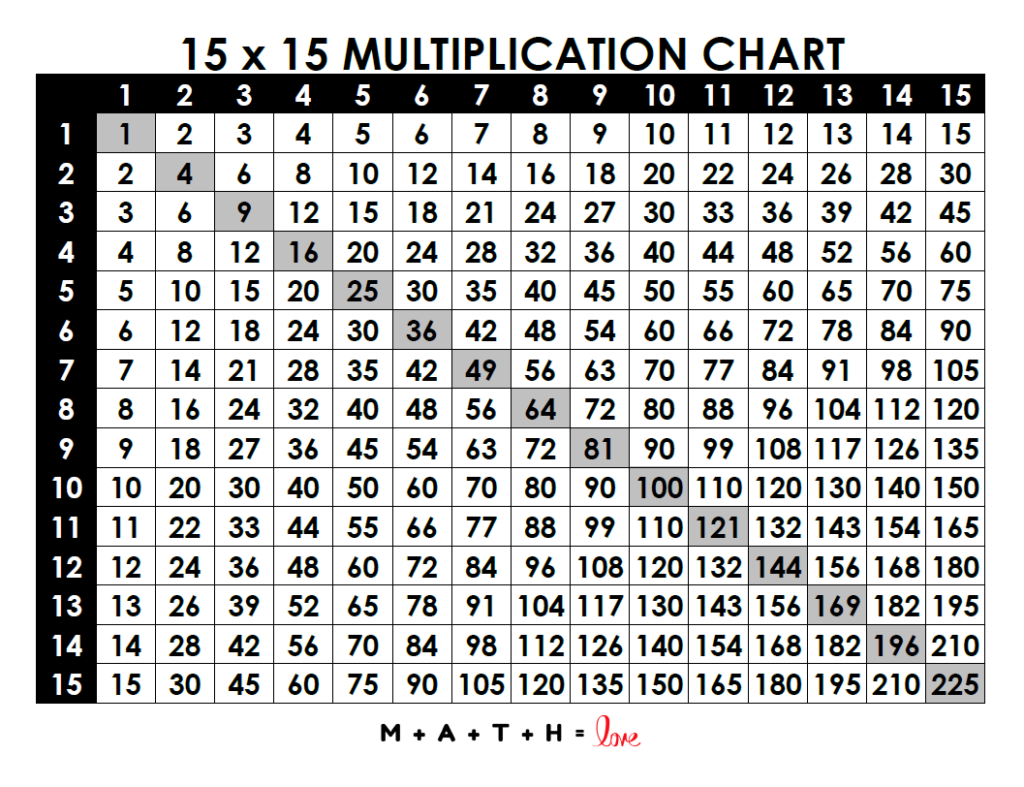 free printable multiplication chart pdf