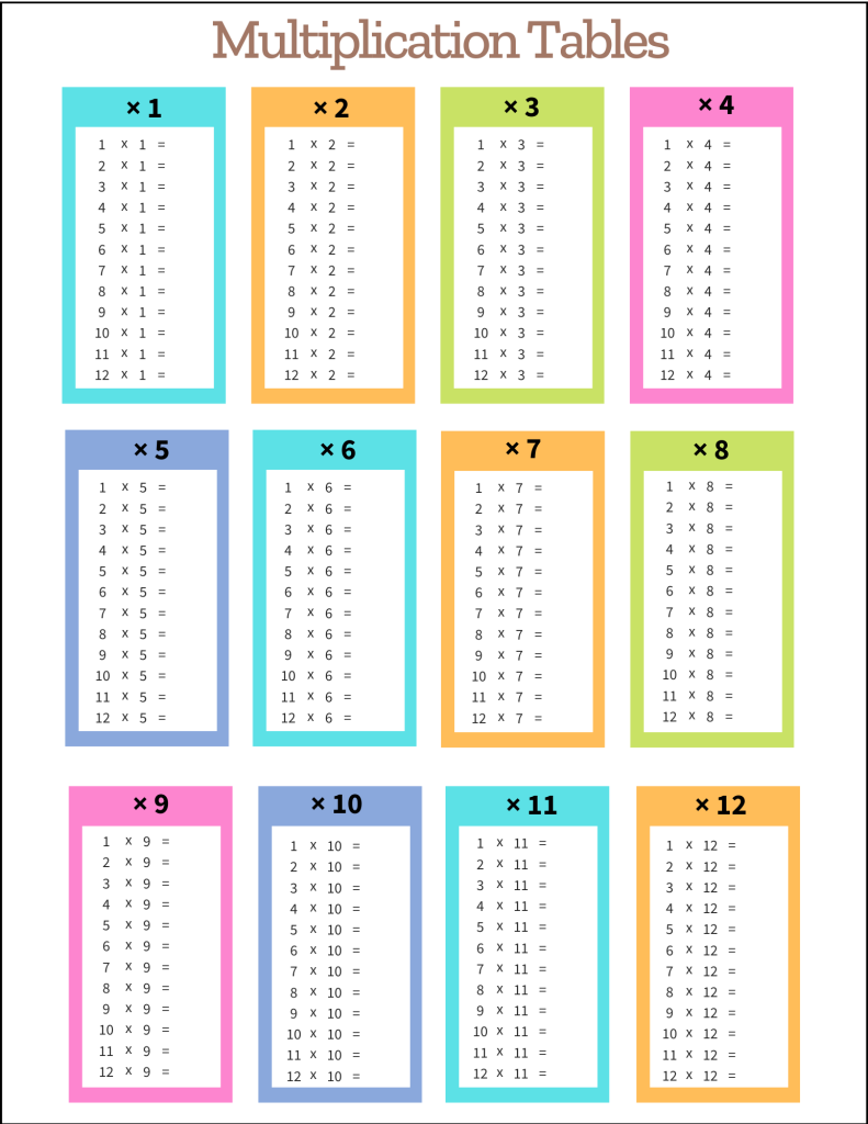 times tables printable pdf