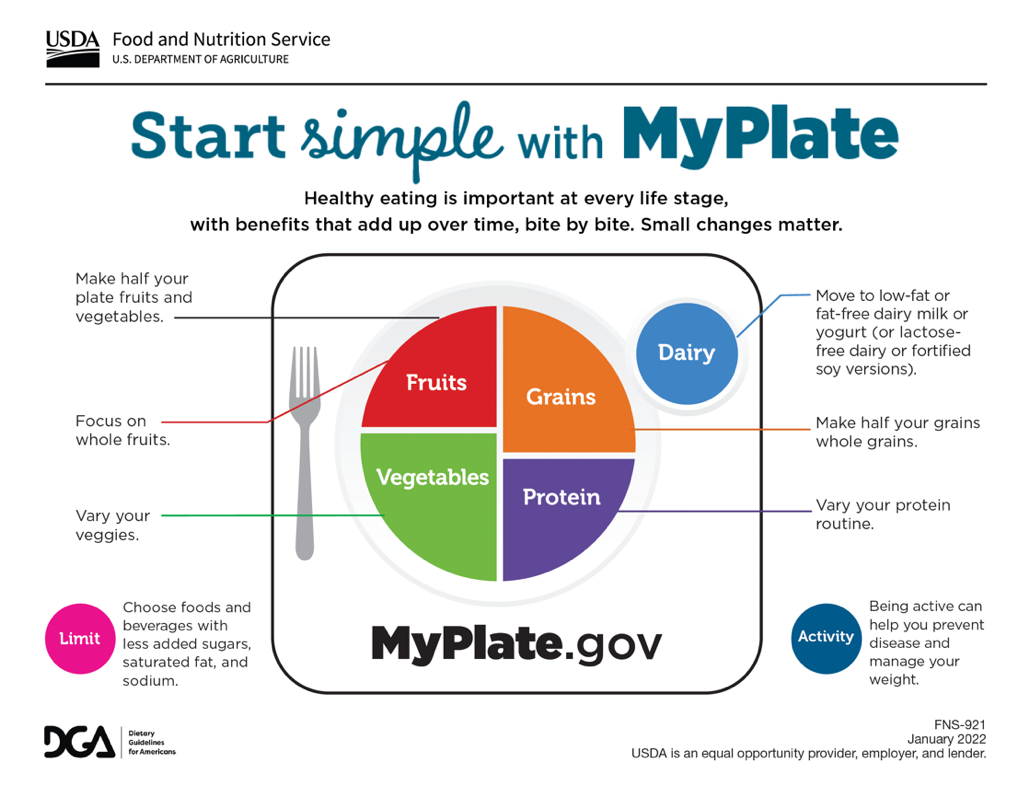 myplate printable pdf