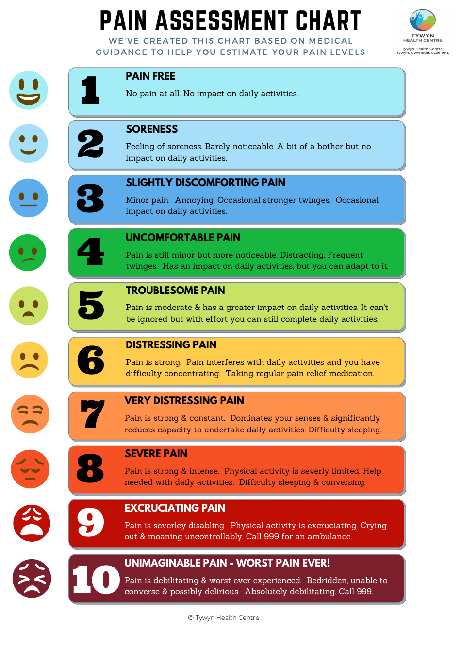 printable pain scale pdf