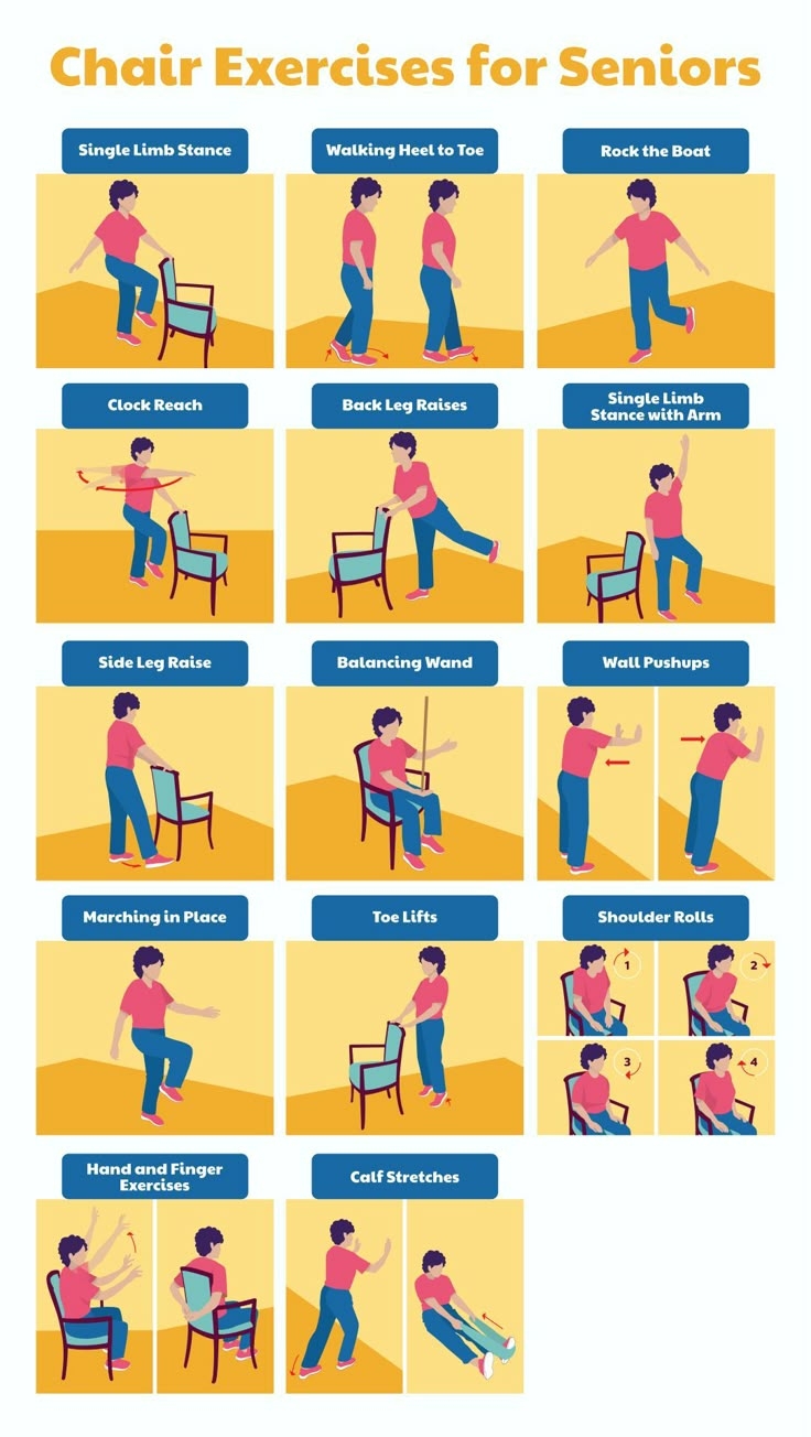 Pdf Balance Strength Exercises For Seniors Lower Limb Exercises To Strengthen Legs For Elderly Power