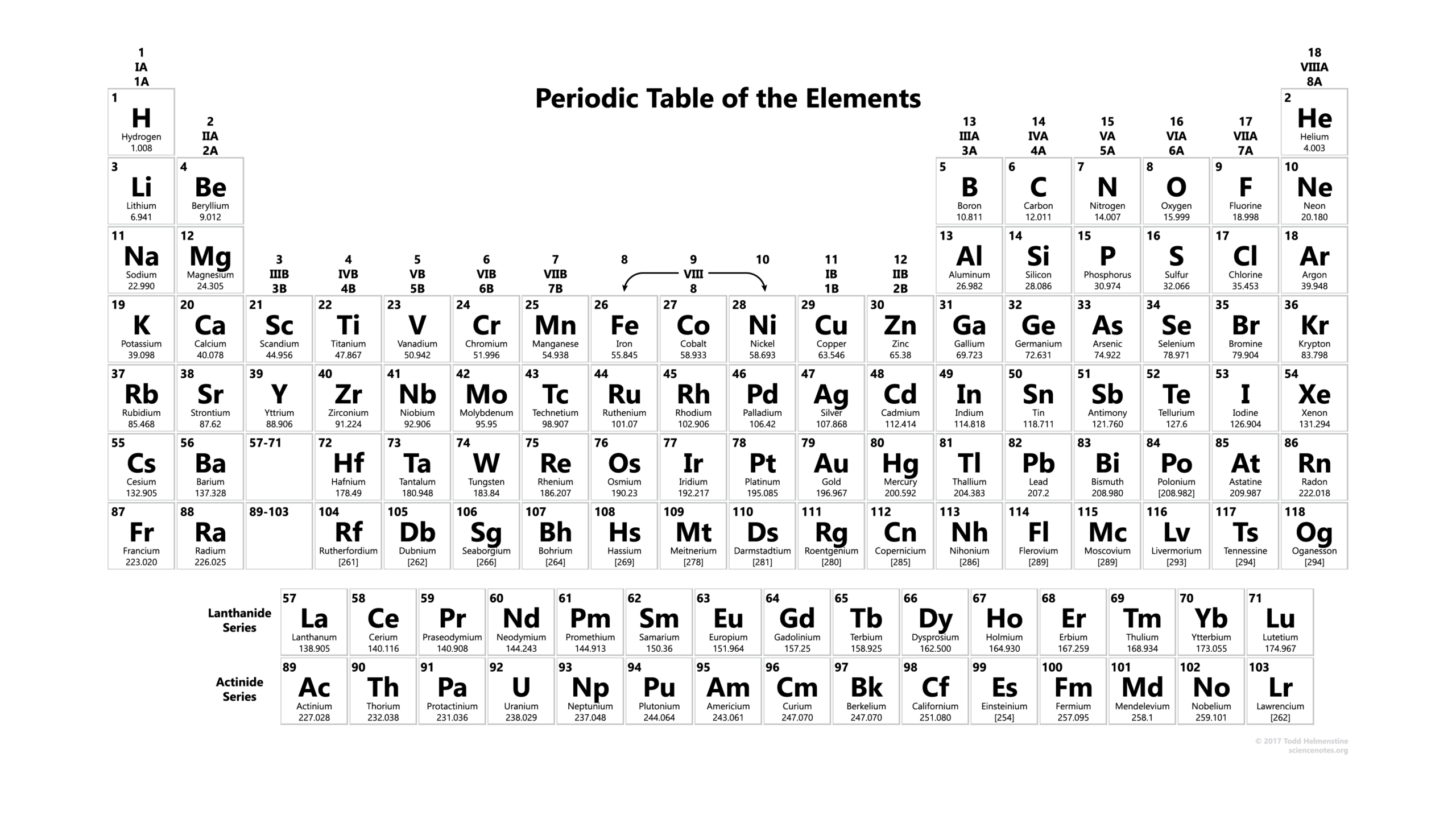 Periodic Table With 118 Elements Black And White