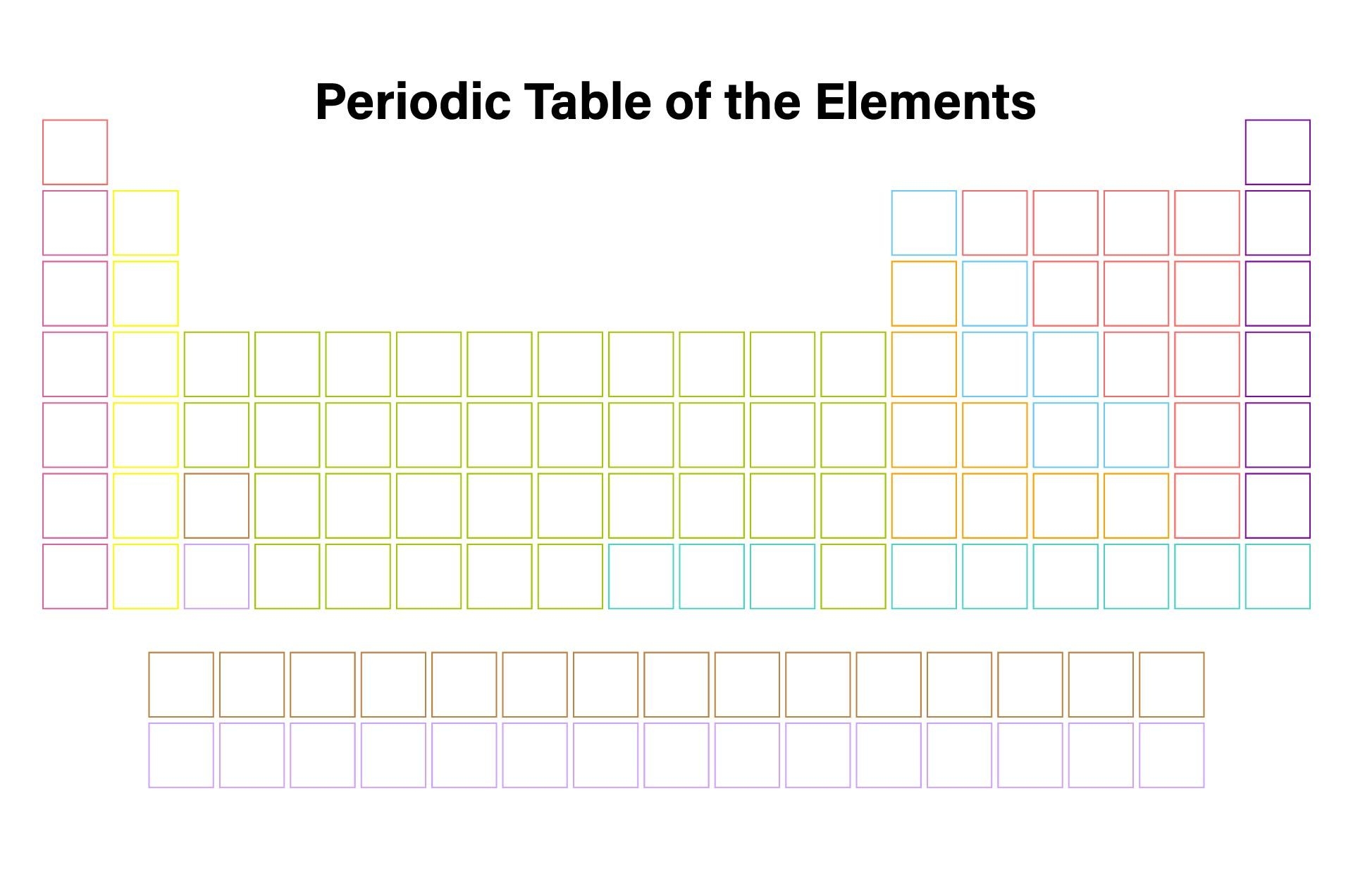 printable blank periodic table pdf