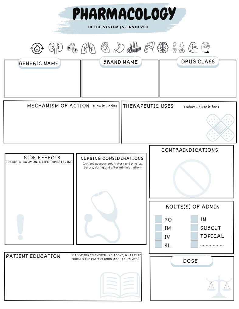 Pharmacology Template Notability Gallery