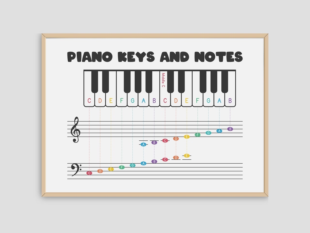 printable piano notes chart pdf