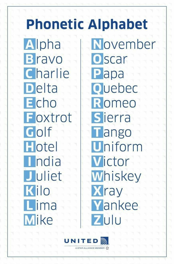 printable phonetic alphabet