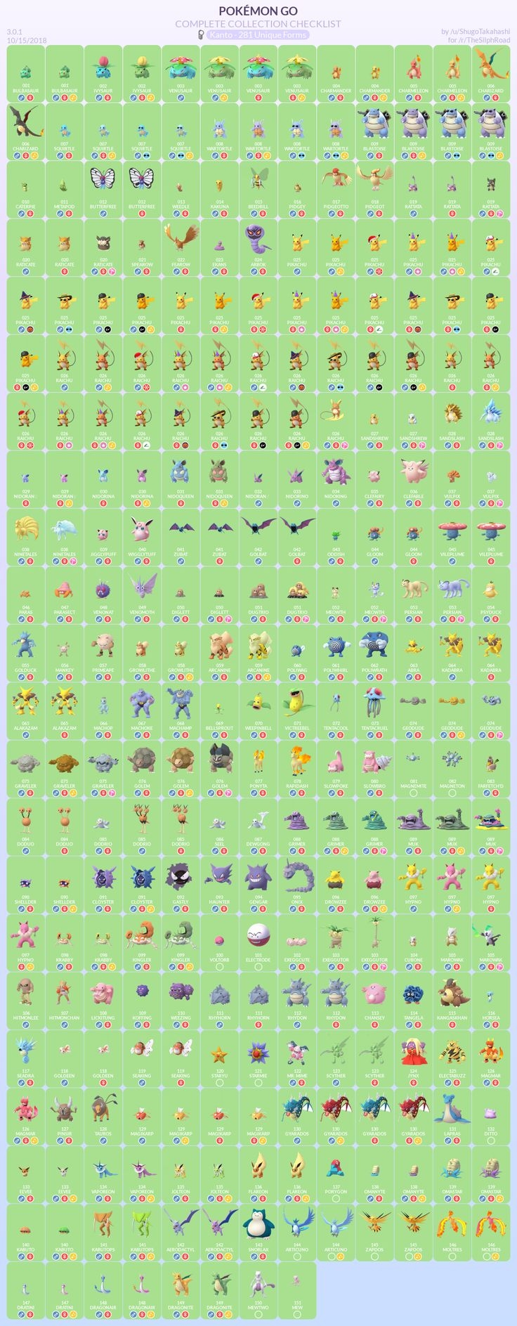 all generation printable pokemon checklist pdf