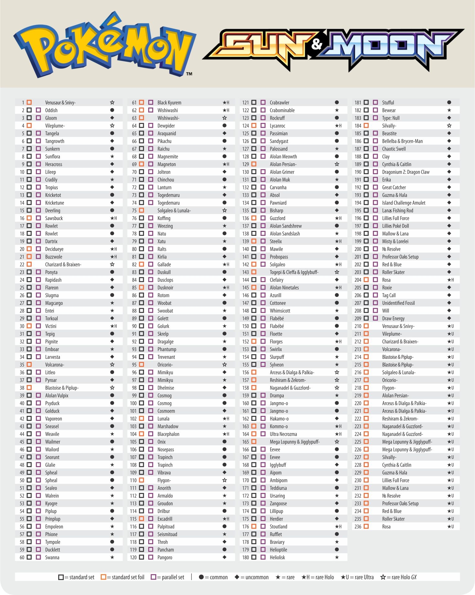 Pokemon Card Checklist 10 Free PDF Printables Printablee