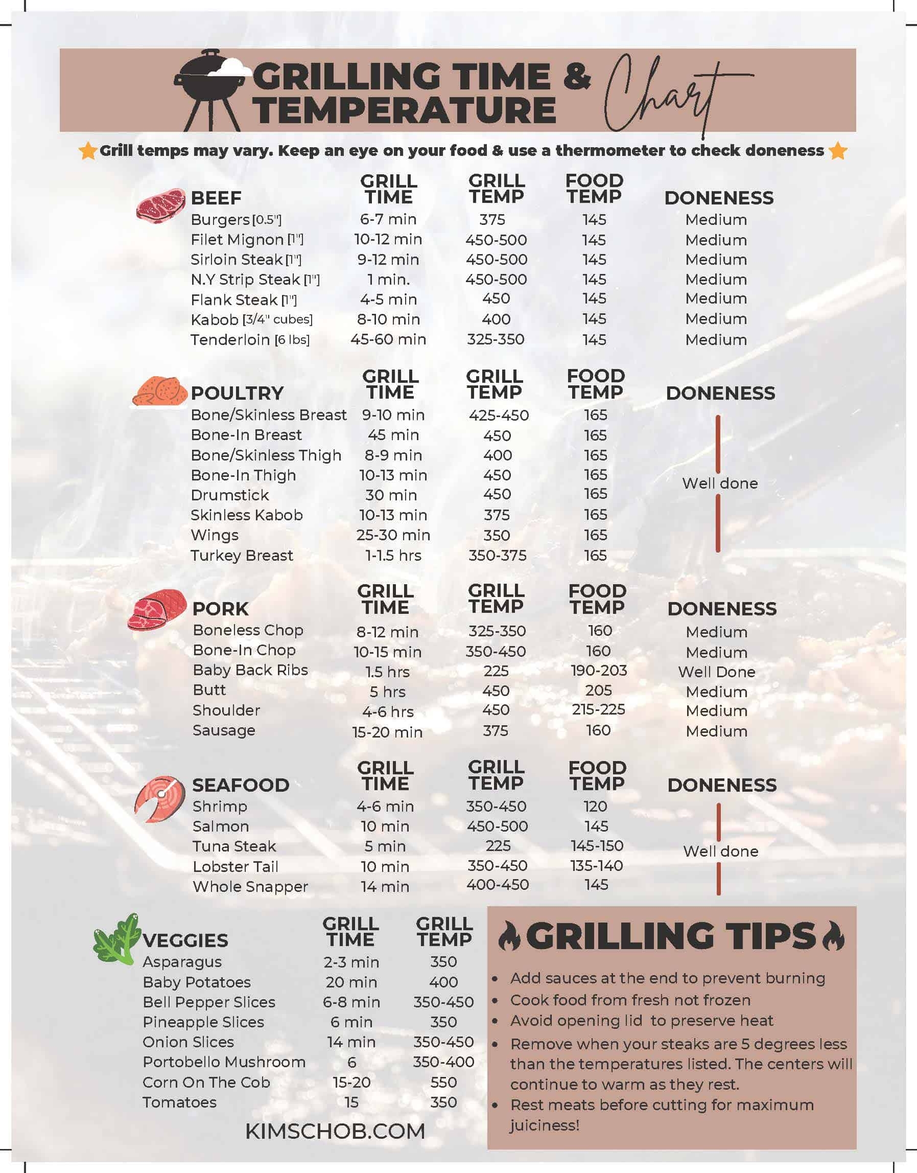 pdf printable meat temperature chart