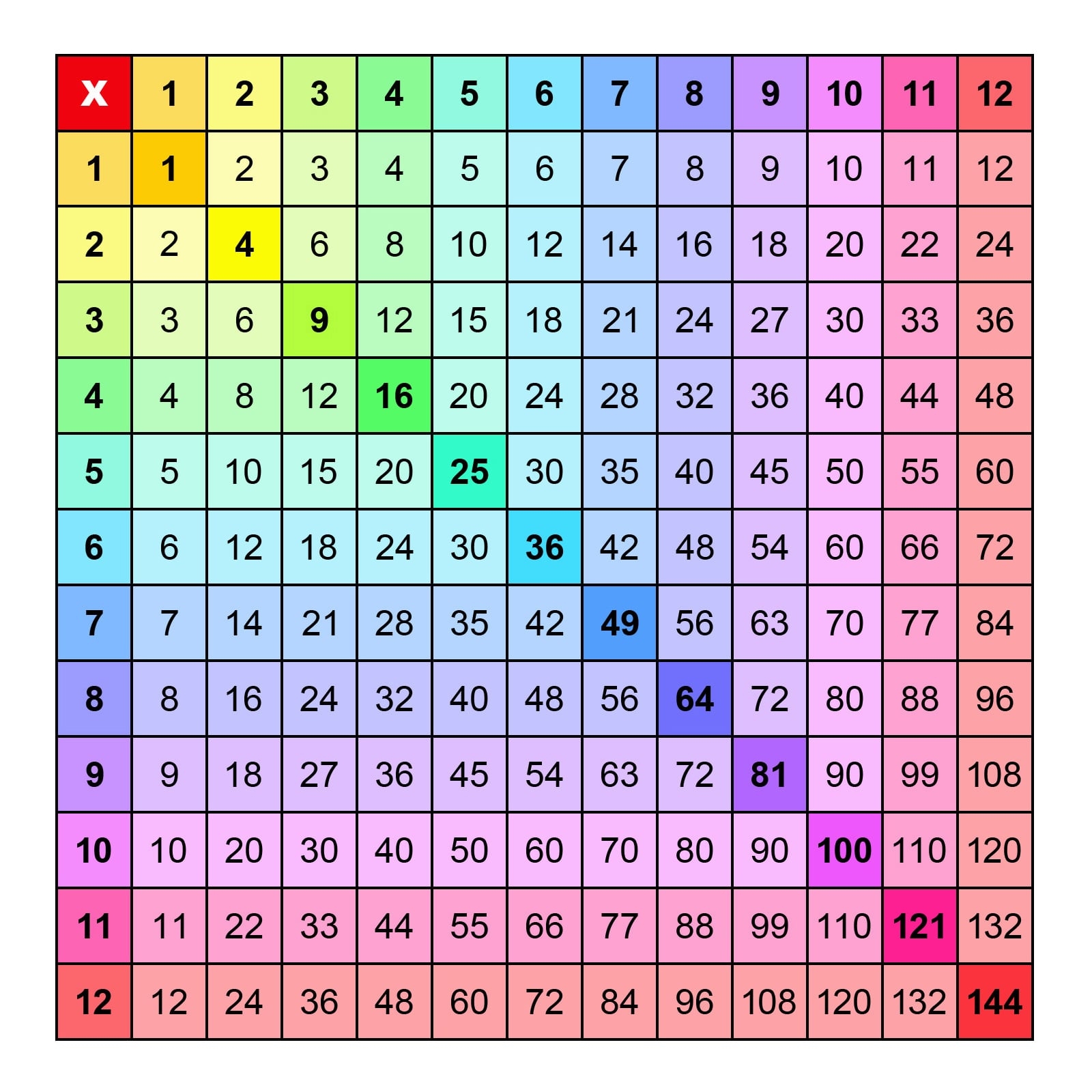 printable multiplication chart pdf