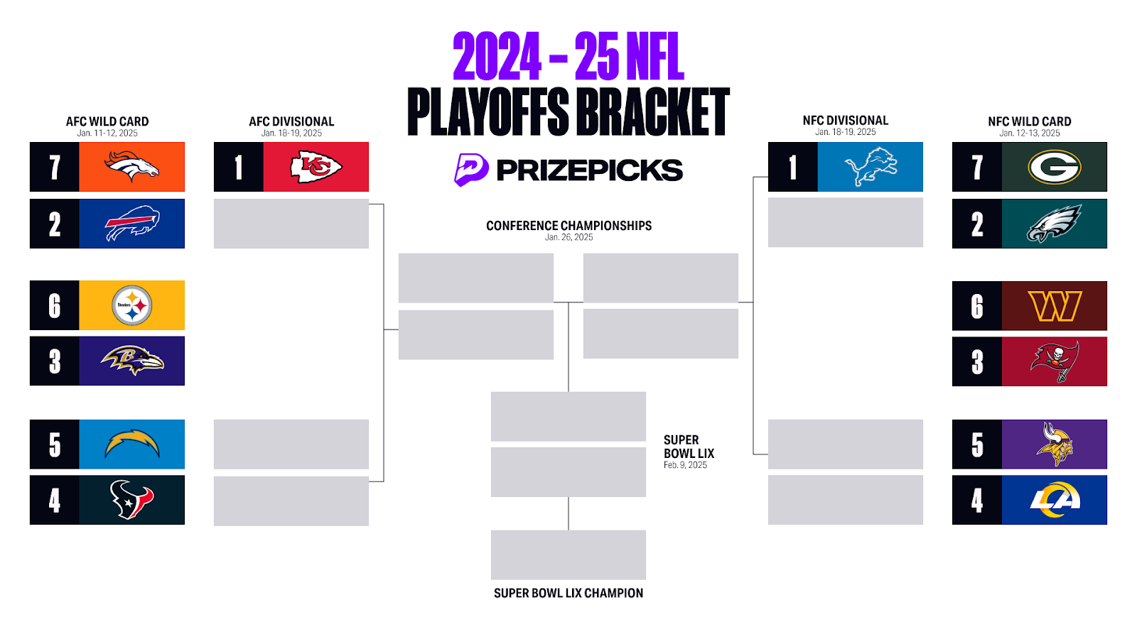 Printable Playoff Picture 2021 Nfl Playoff Bracket Nfl Playoff Bracket With Dates Super Bowl Playoff Picture
