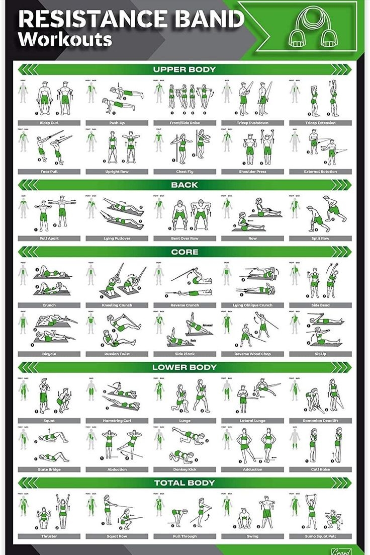 Printable Resistance Resistance Loop Bands Exercises For Beginners Resistance Loop Resistance Tube Workout Routine Printable