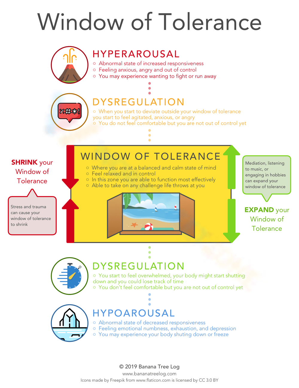 printable window of tolerance pdf