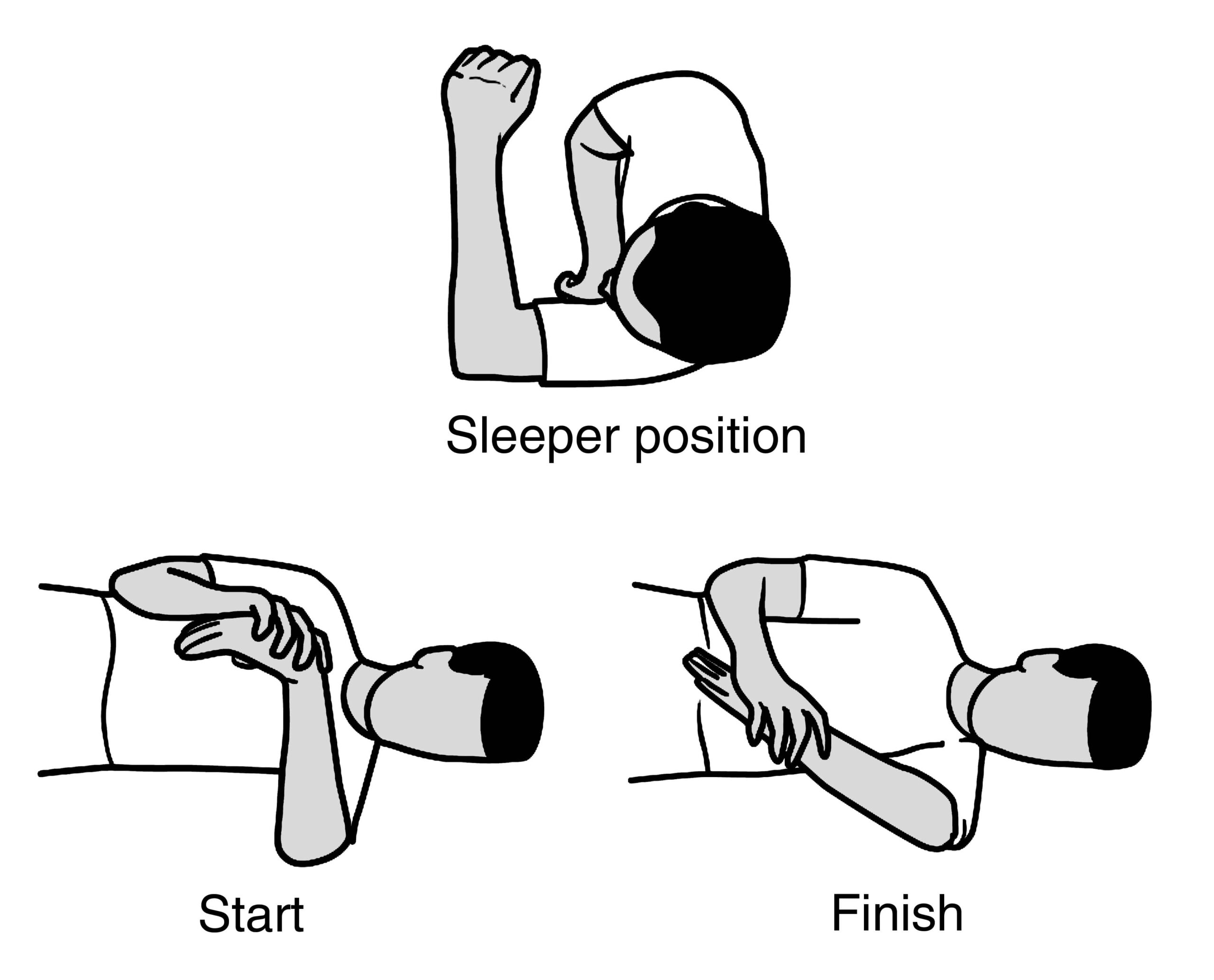 Rotator Cuff And Shoulder Conditioning Program OrthoInfo AAOS
