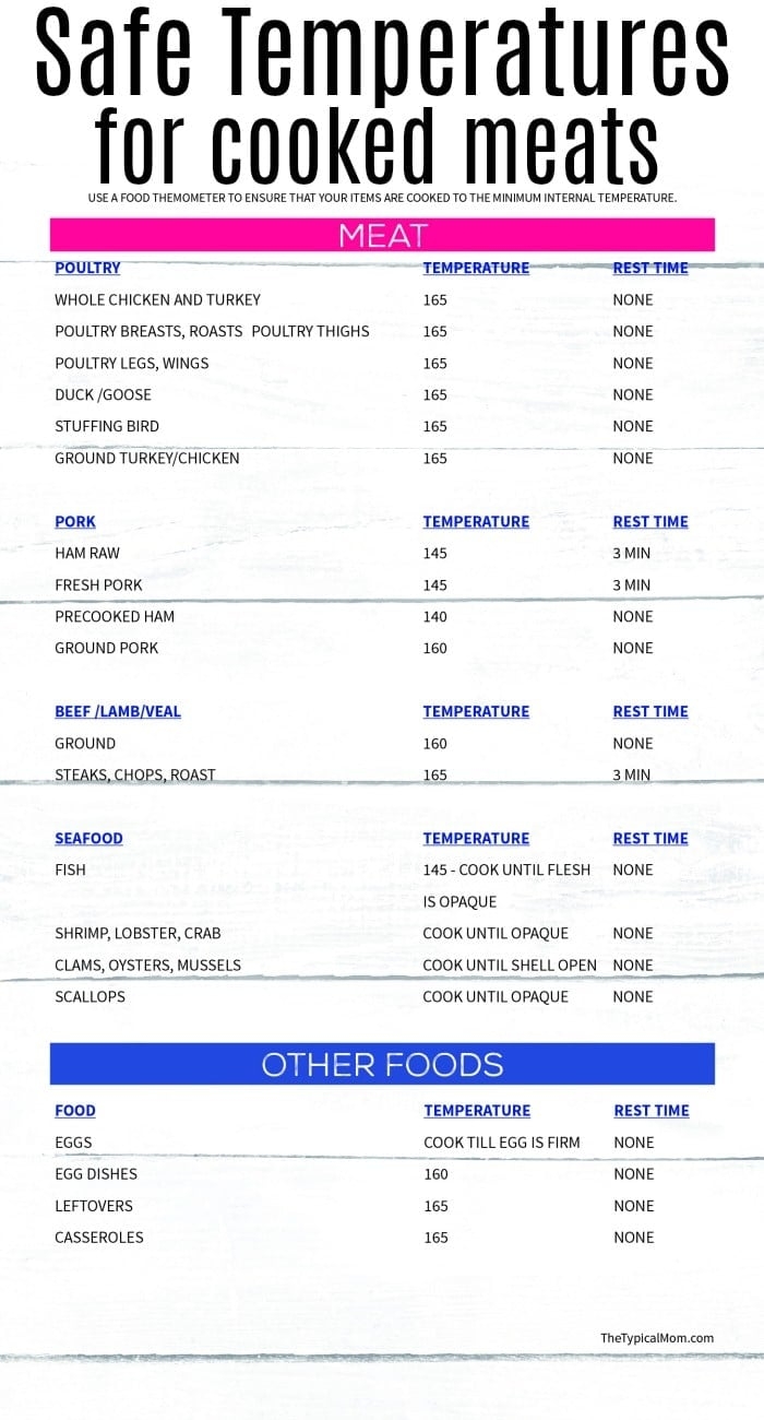 Safe Internal Meat Temperature Chart Free PDF 