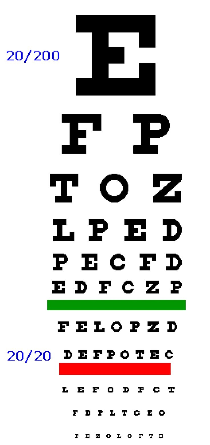 snellen eye chart printable pdf
