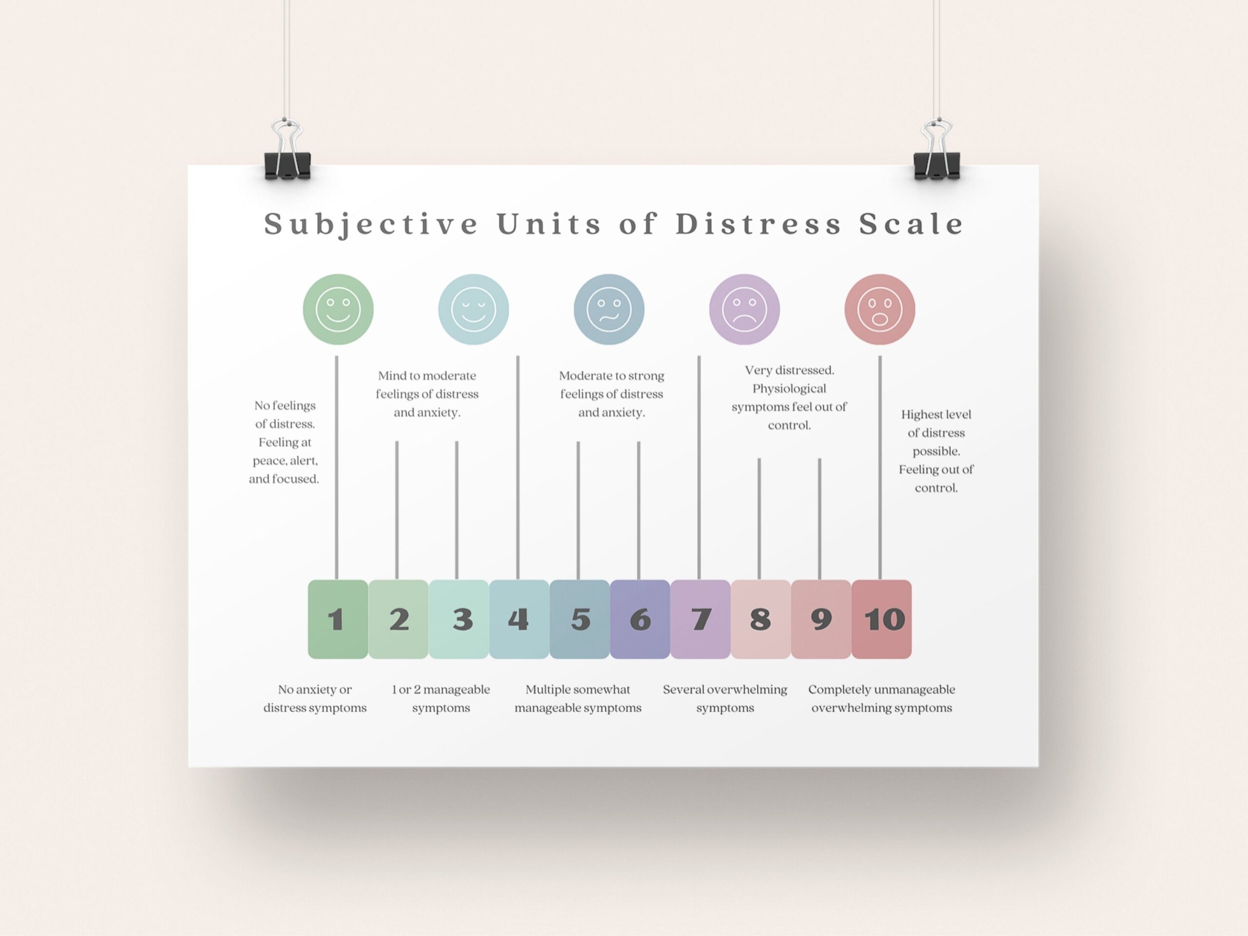 SUDS Scale Worksheet Distress Anxiety Assessment Tool PDF Etsy