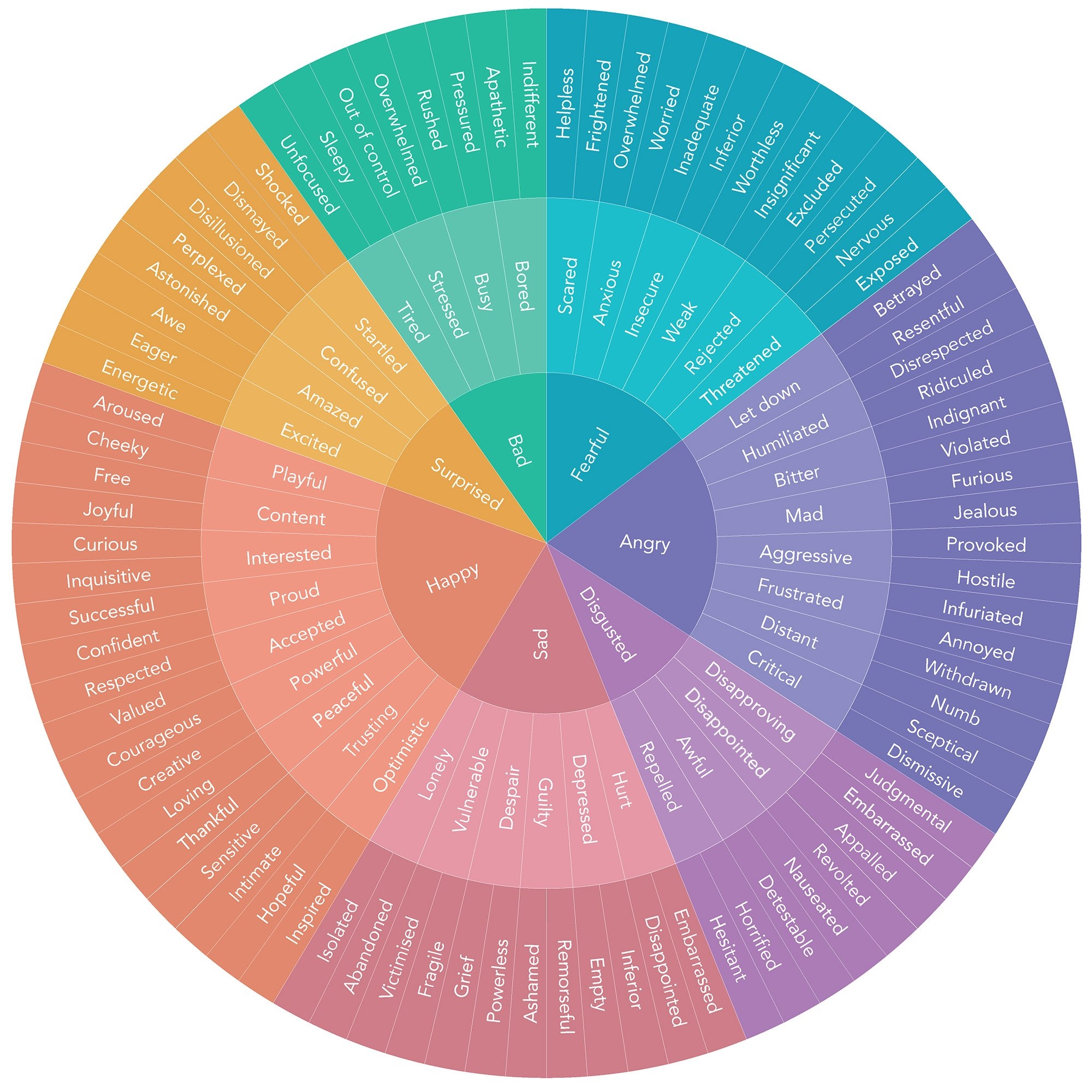 printable feelings wheel pdf