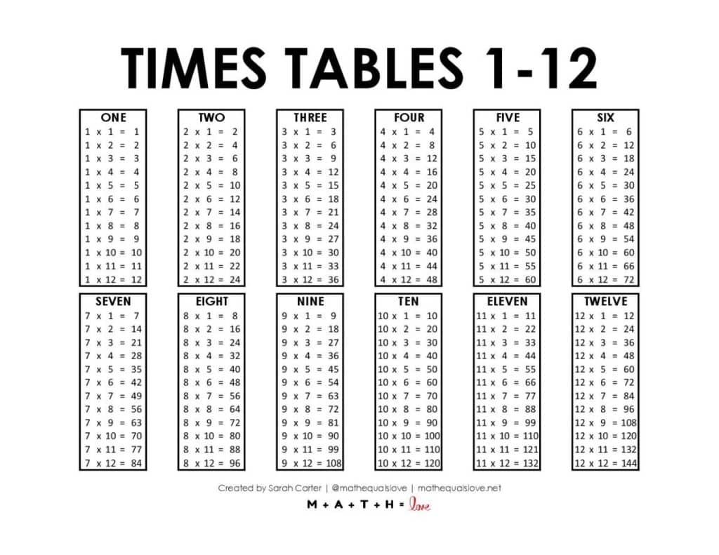 multiplication chart 1-12 printable pdf