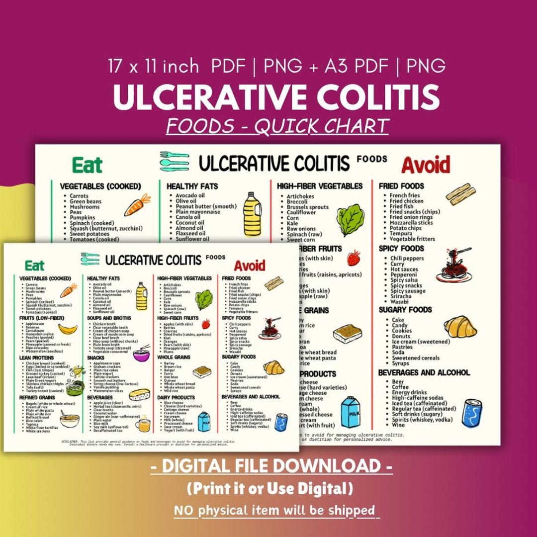 Ulcerative Colitis Food List Anti inflammatory Diet Chart PDF PNG Etsy Israel