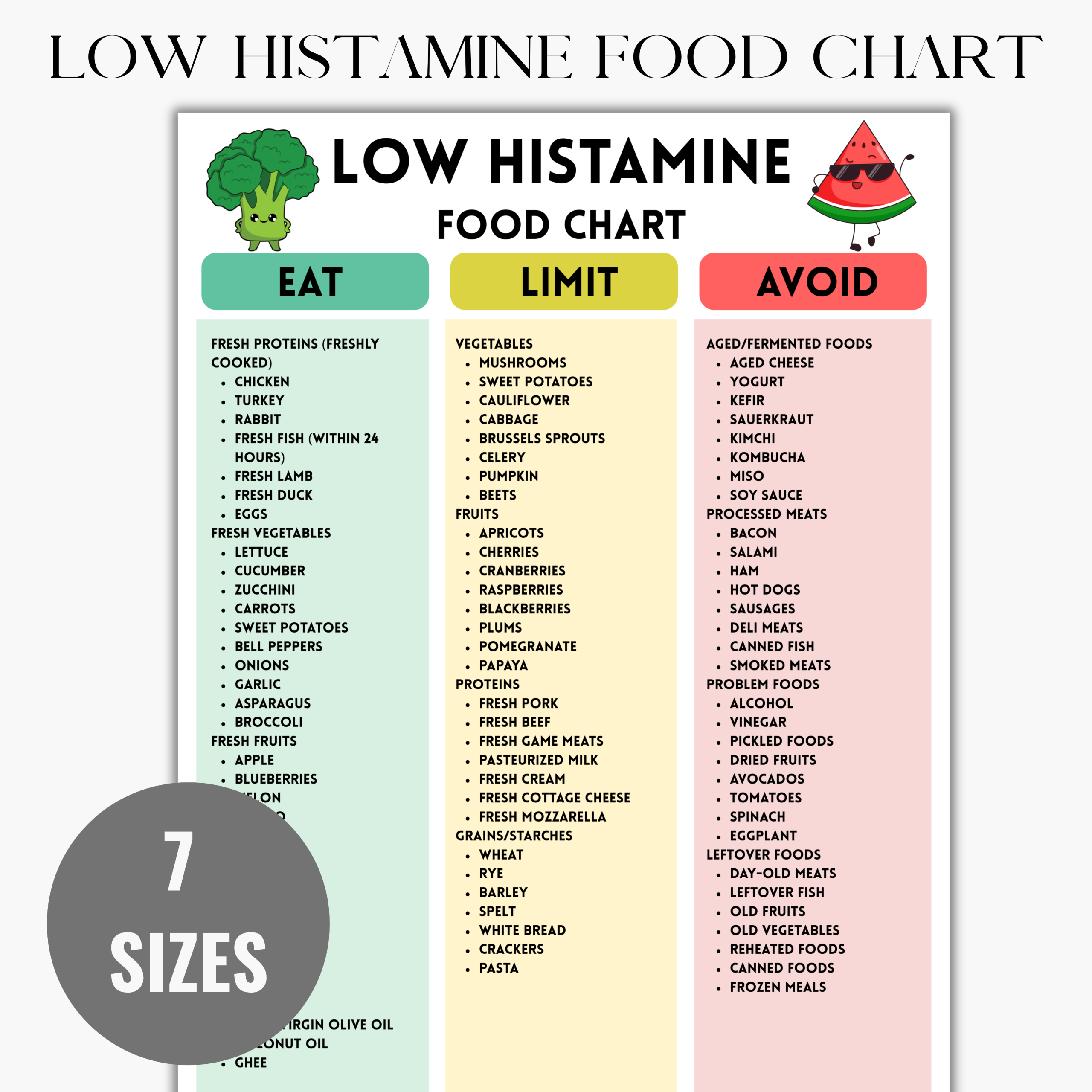 printable low histamine food list pdf