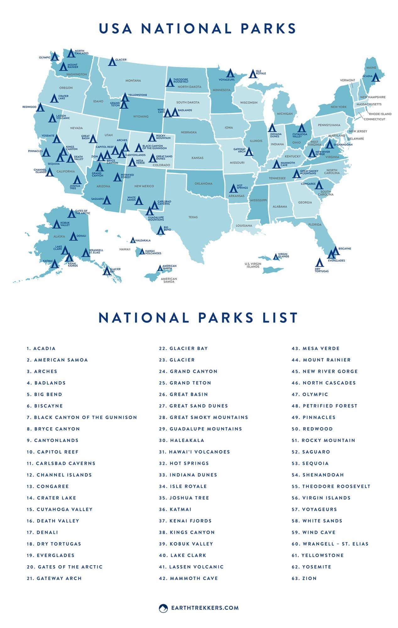 Ultimate US National Parks List For 2026 Printable Checklist 
