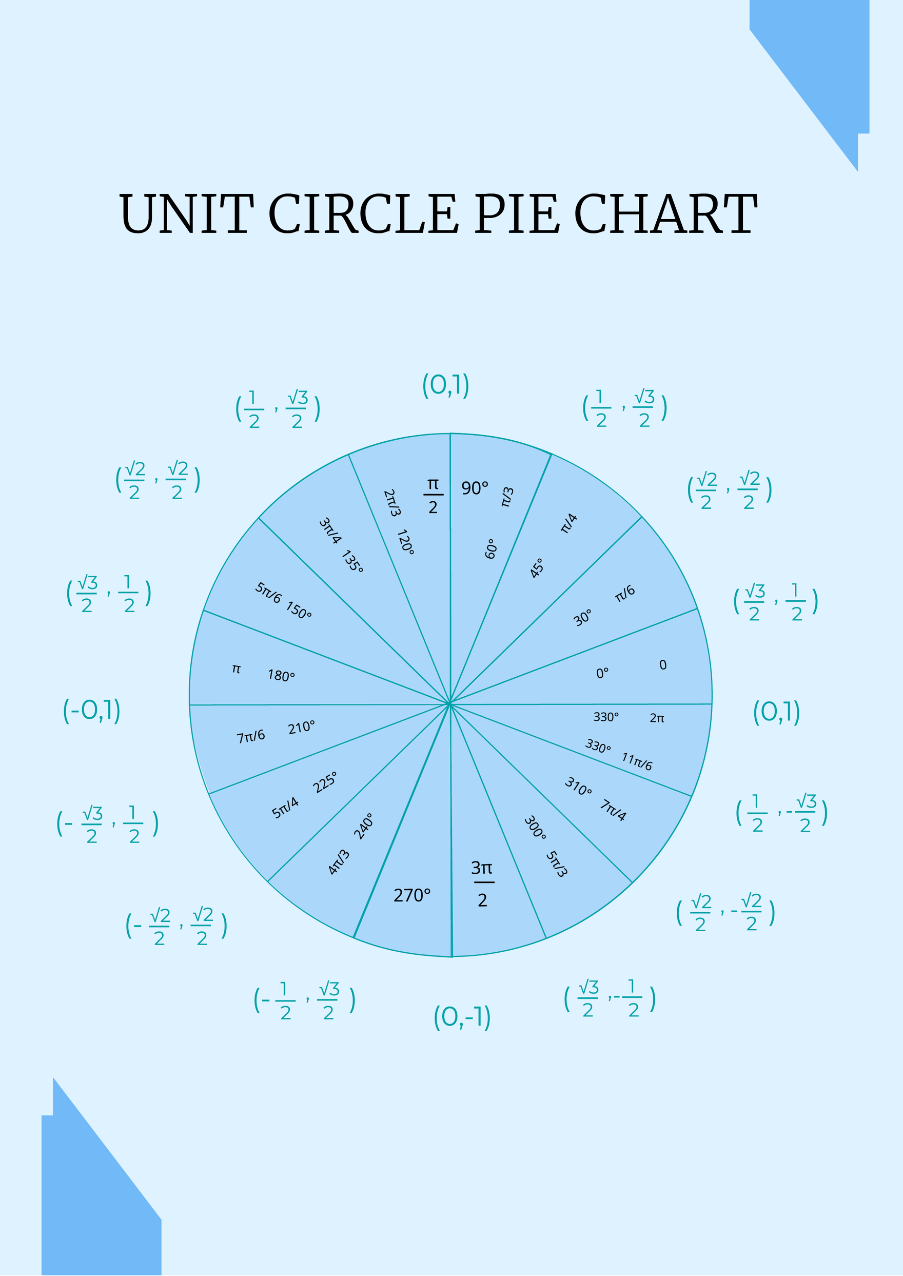 unit circle printable pdf